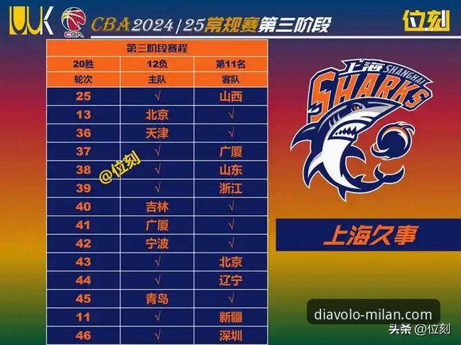 3个关键数据，解读上海男篮12连胜背后的统治力，及一个资深球迷的观赛平台选择
